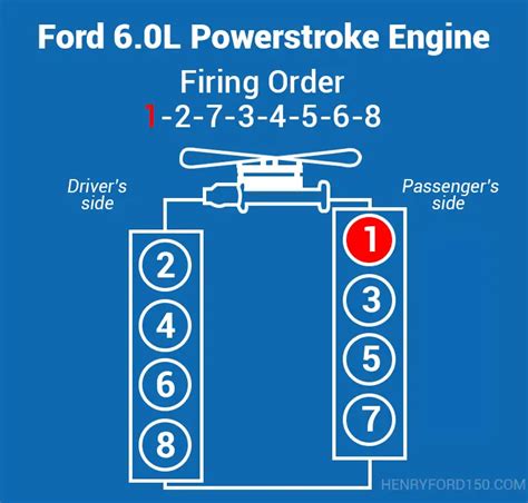 compression test 6.0 powerstroke hookup|6.0 powerstroke firing order diagram.